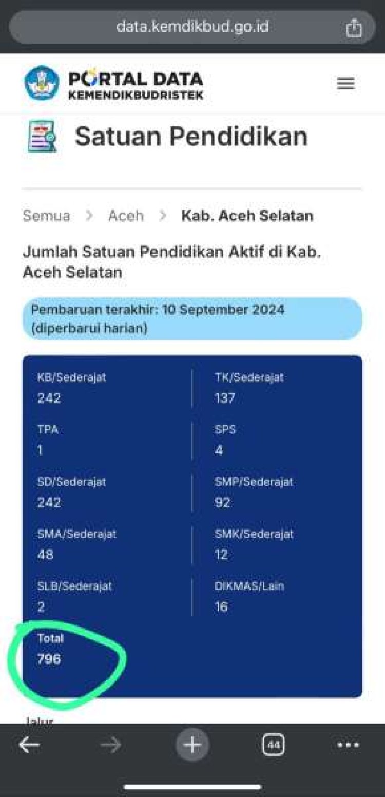 Memalukan, Bacawabup Aceh Selatan Akmal AH Dinilai Lakukan Pembohongan Publik di Kec.Labuhan Haji